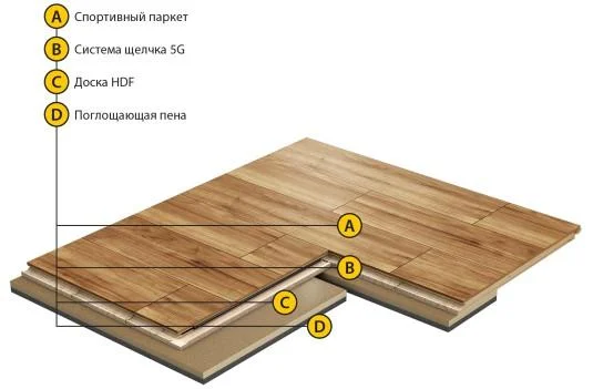 Спортивный паркет Grabo Smart-Fit Яень 3,6/14 мм в Ростове-на-Дону