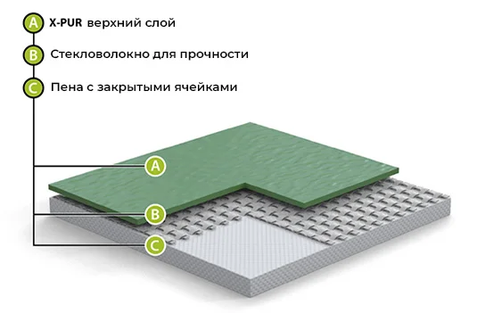 Спортивный линолеум GraboFlex Gymfit 60 5016 Красный (2м) в Ростове-на-Дону