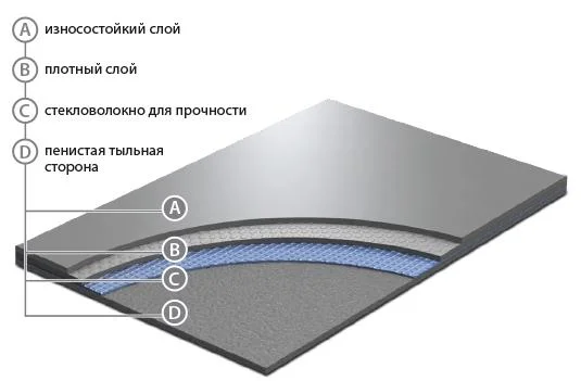 Сценический линолеум GraboShow Evidance 60 1991-275 (2м) в Ростове-на-Дону