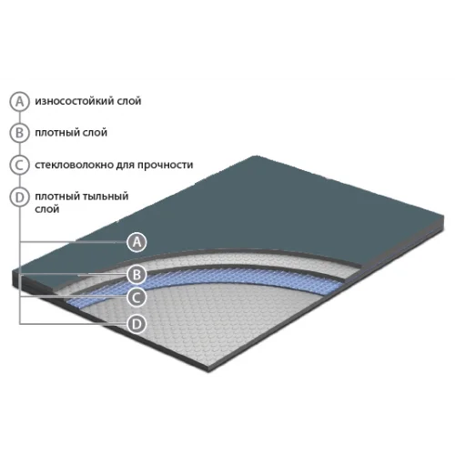 Сценический линолеум Apoluza SportFloor Dance Black (1,8 м) в Ростове-на-Дону