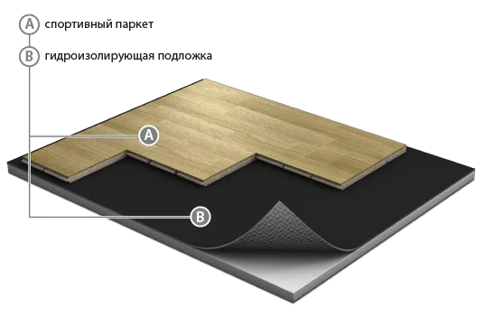 Спортивный паркет Grabo JumpAir Дуб 3,6/14 мм в Ростове-на-Дону