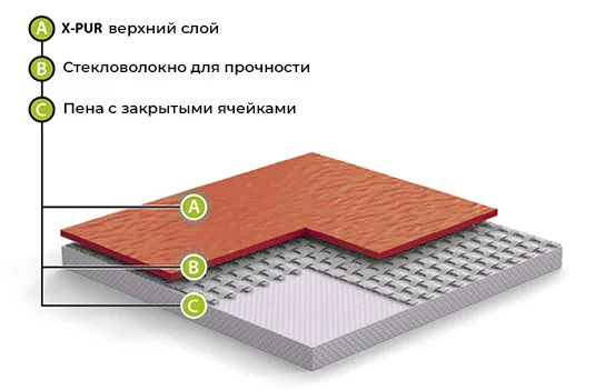 Спортивный линолеум GraboFlex Gymfit Wood 50 2519-371 (2м) в Ростове-на-Дону