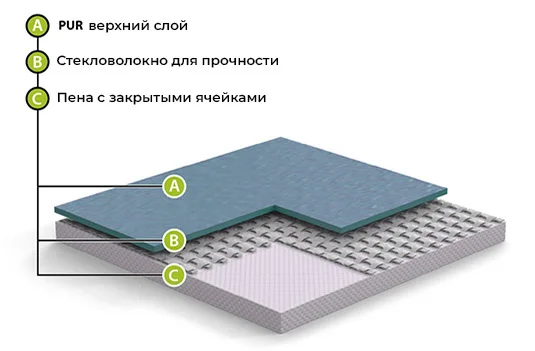 Спортивный линолеум GraboFlex Start 4000-660-279 Зеленый (2м) в Ростове-на-Дону