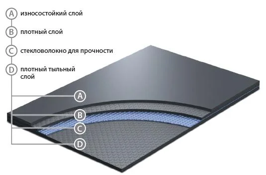 Сценический линолеум GraboShow Evidance 25 1991-275 (2м) в Ростове-на-Дону