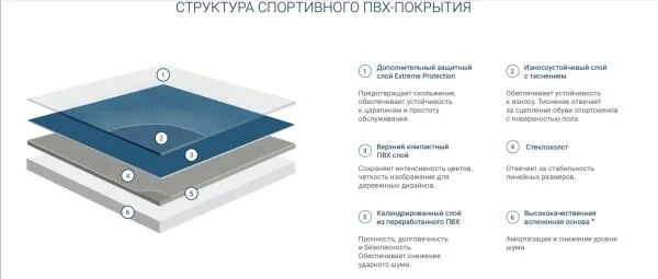 Спортивный линолеум Tarkett Omnisports Action 65 Grey в Ростове-на-Дону