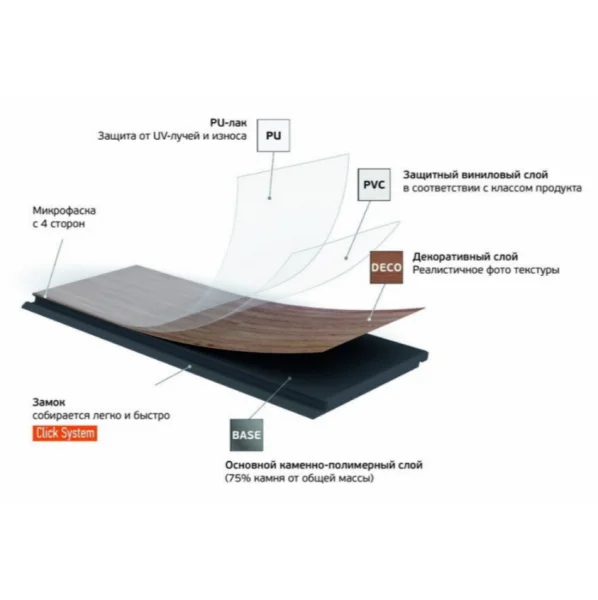 Кварц-виниловая плитка Fargo Herringbone 44-88292-004 Дуб Дартмур (Градиент) в Ростове-на-Дону