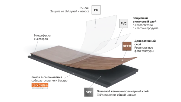 Кварц-виниловая плитка Fargo Parquet 4мм 33-2101-05 Вяз Оксфорд (Градиент) в Ростове-на-Дону