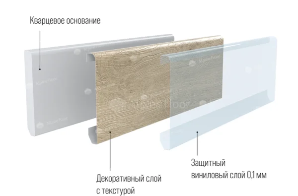 Кварцевый плинтус Alpine Floor Grand Sequoia 11-00 Белый Матовый в Ростове-на-Дону